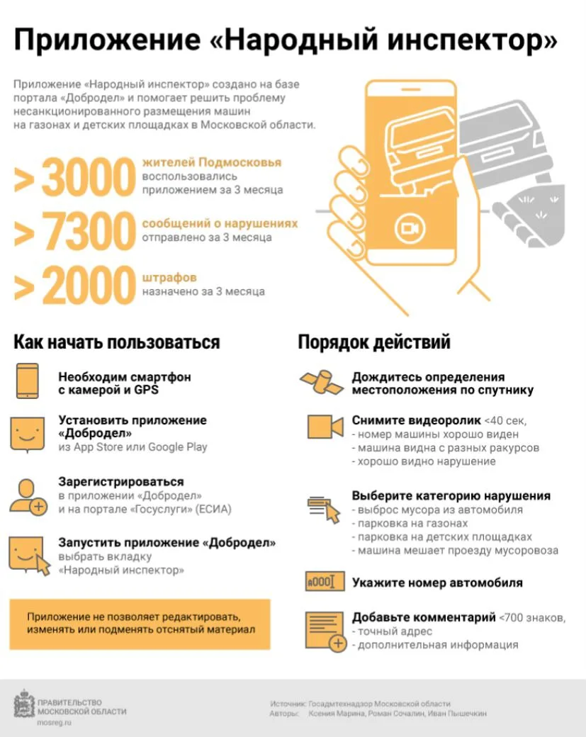 Жители Люберец могут сообщить о парковке на газоне, сбросе мусора в мобильном приложении
